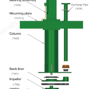 Sump Pump Metal Lined