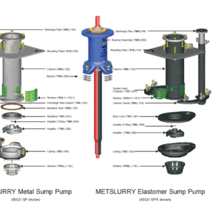 Sump Pump and Elastomer